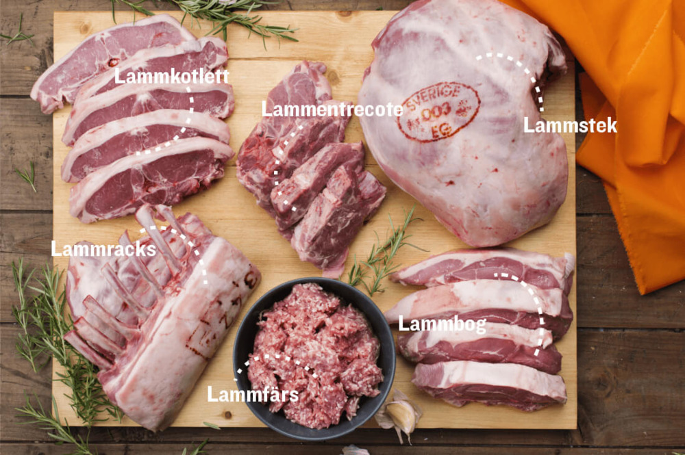 Skärbräda med olika styckdetaljer av lamm